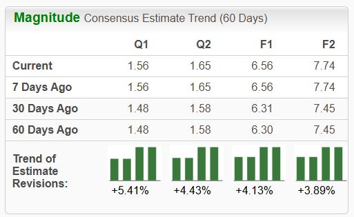 Zacks Investment Research