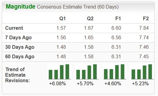 Zacks Investment Research