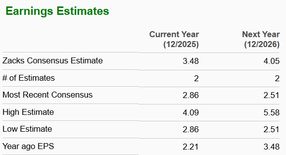 Zacks Investment Research