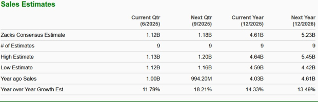 Zacks Investment Research