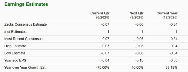 Zacks Investment Research