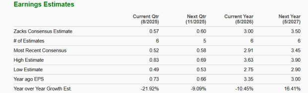 Zacks Investment Research