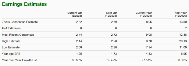 Zacks Investment Research