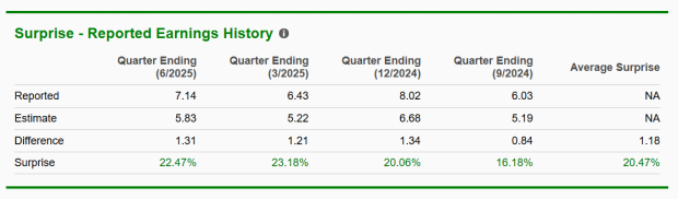 Zacks Investment Research