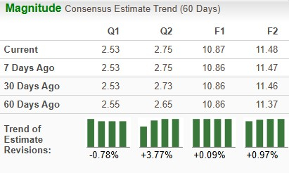 Zacks Investment Research