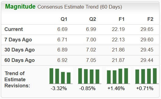 Zacks Investment Research