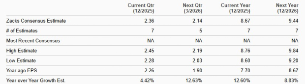 Zacks Investment Research