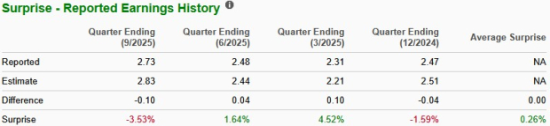Zacks Investment Research