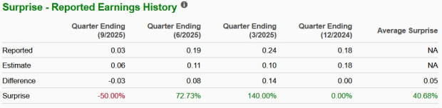 Zacks Investment Research