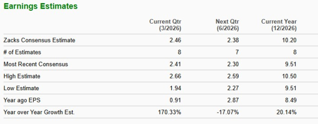 Zacks Investment Research