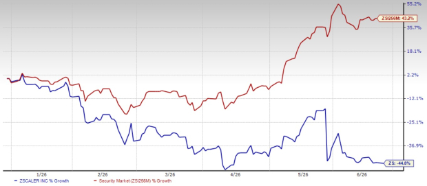 Will the Momentum in Z-Flex Booking Fuel More Growth for Zscaler?