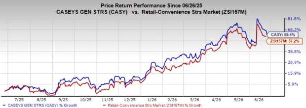 Zacks Investment Research
