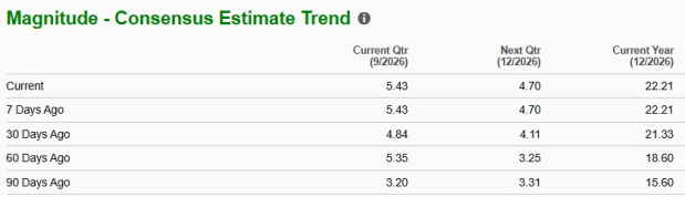 Zacks Investment Research