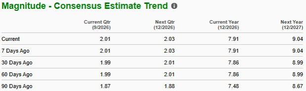 Zacks Investment Research