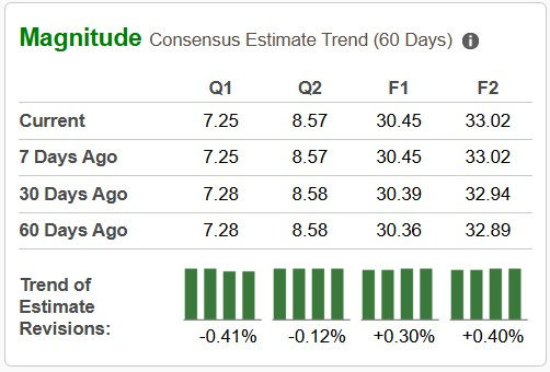 Zacks Investment Research