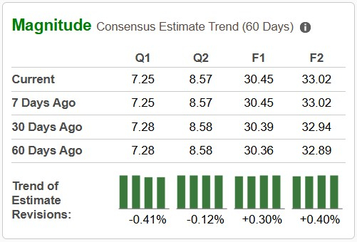 Zacks Investment Research