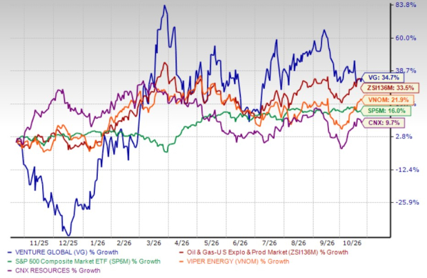Should Investors Buy VG Stock for Its Strong LNG Growth Prospects?