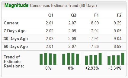Zacks Investment Research