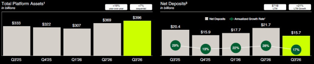Robinhood Markets, Inc.