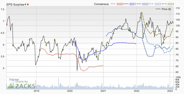 Zacks Investment Research