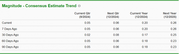 Zacks Investment Research