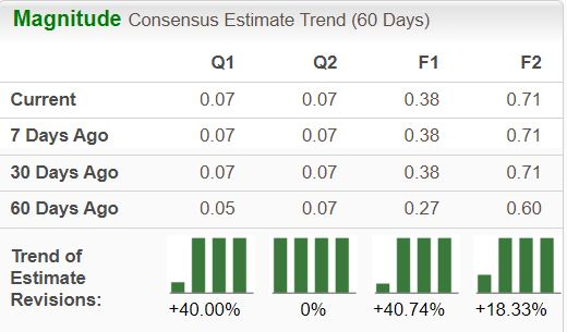 Zacks Investment Research