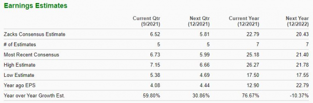 Zacks Investment Research