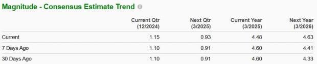 Zacks Investment Research