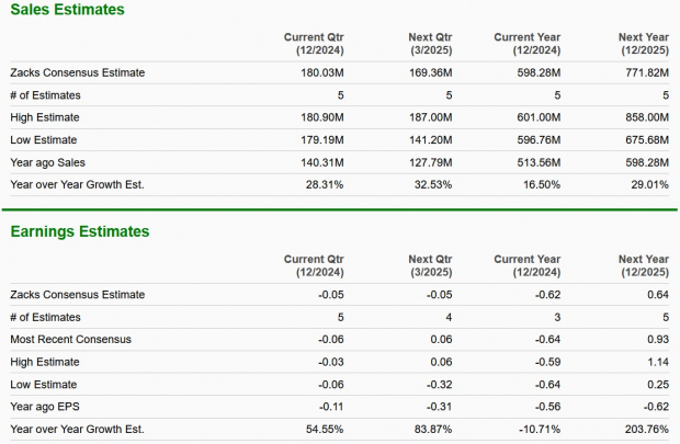 Zacks Investment Research