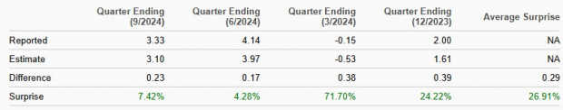 Zacks Investment Research