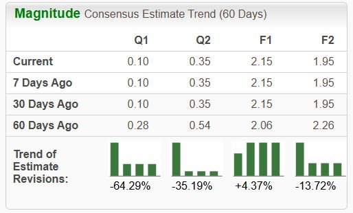 Zacks Investment Research