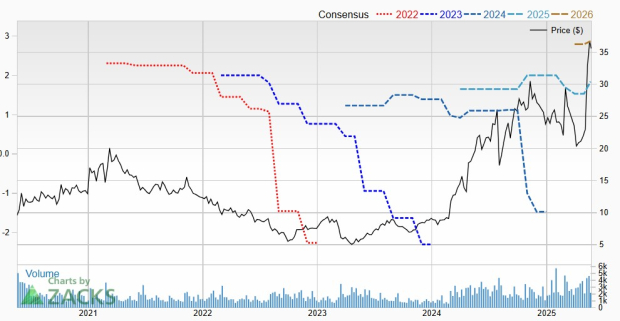 Zacks Investment Research
