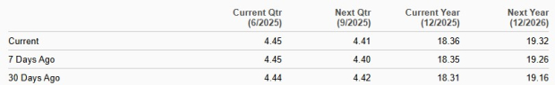 Zacks Investment Research