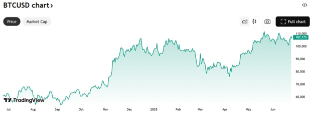 TradingView