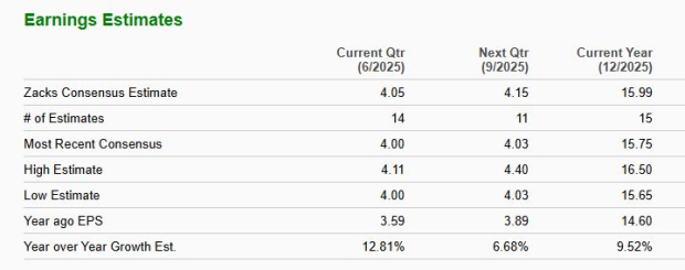 Zacks Investment Research