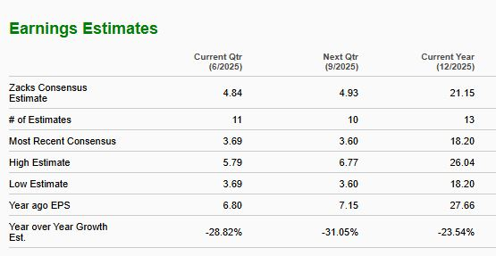 Zacks Investment Research