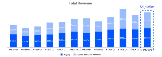 ARM Holdings plc