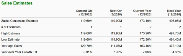 Zacks Investment Research