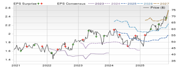 Zacks Investment Research