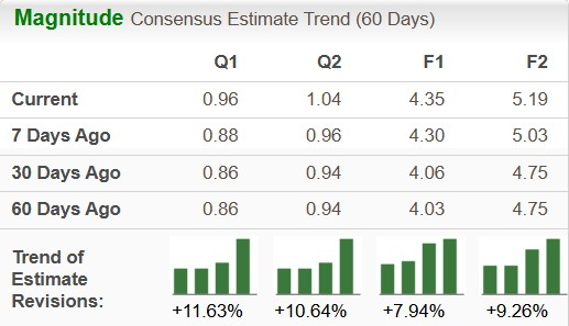 Zacks Investment Research