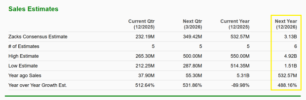 Zacks Investment Research