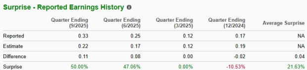 Zacks Investment Research