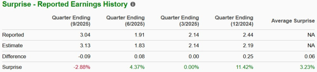 Zacks Investment Research