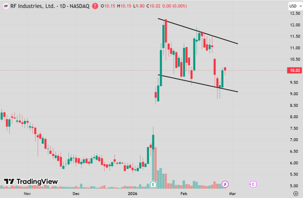 TradingView