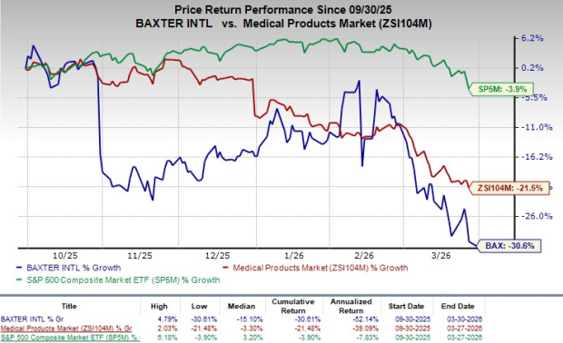 Baxter Chart Baxter International Unveils IV Verify to Enhance IV Labeling Accuracy ...