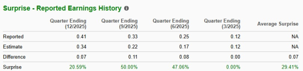 Zacks Investment Research