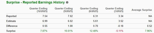 Zacks Investment Research