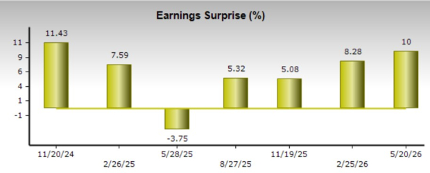 Zacks Investment Research