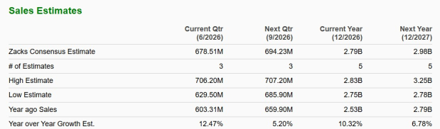 Zacks Investment Research
