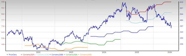 Zacks Investment Research